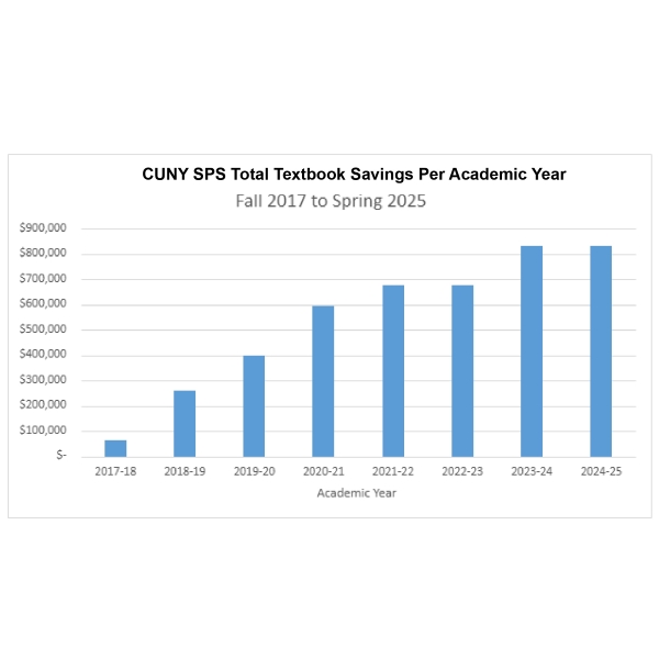 CUNY SPS Textbook Savings Graph