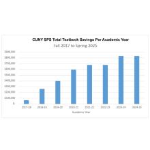 CUNY SPS Textbook Savings Graph