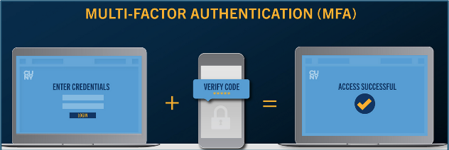 MULTI-FACTOR AUTHENTICATION (MFA)