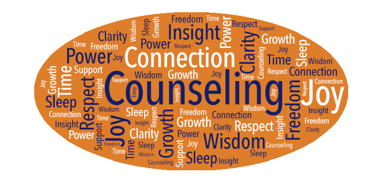 Word cloud graphic describing areas of counseling support on orange background.